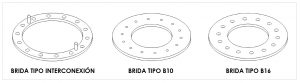 Tipos de Bridas